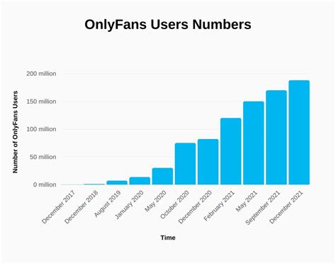 onlyfans top earner list|OnlyFans Revenue, Users, and Top Earners Statistics。